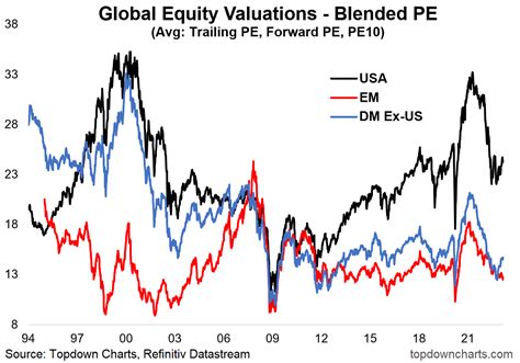 invyx|INVYX – Chart – Pioneer International Equity Y .